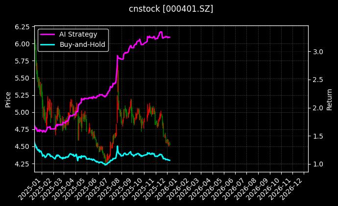 金隅冀东[000401.SZ]图表