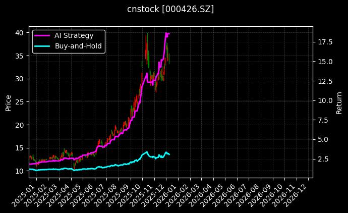 兴业银锡[000426.SZ]图表