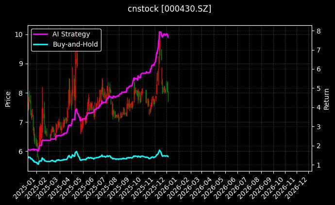 ST张家界[000430.SZ]图表