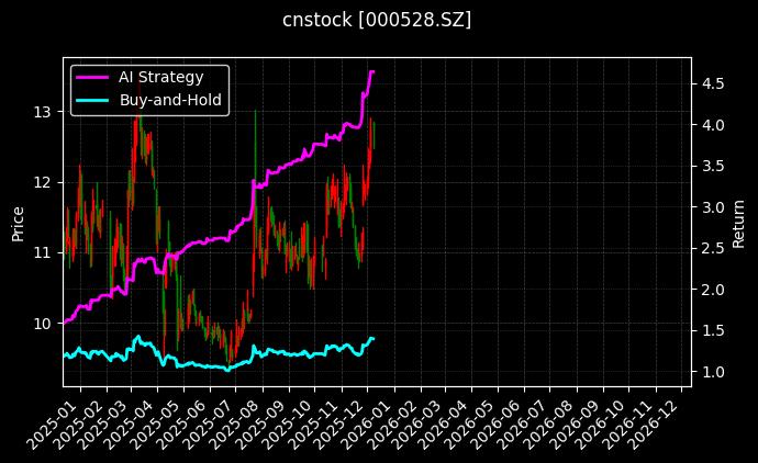 柳工_广百股份图表