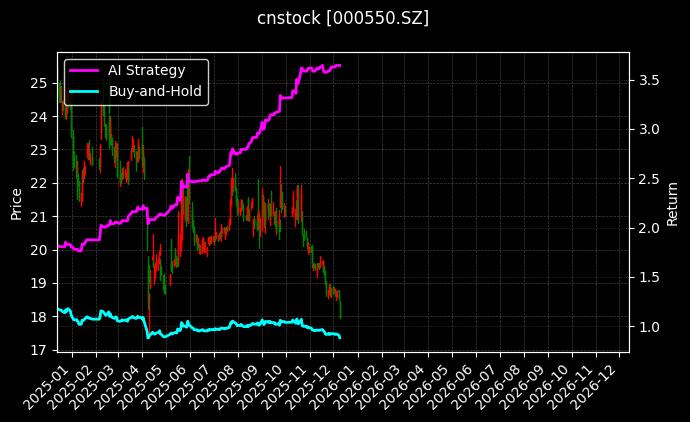 江铃汽车[000550.SZ]图表