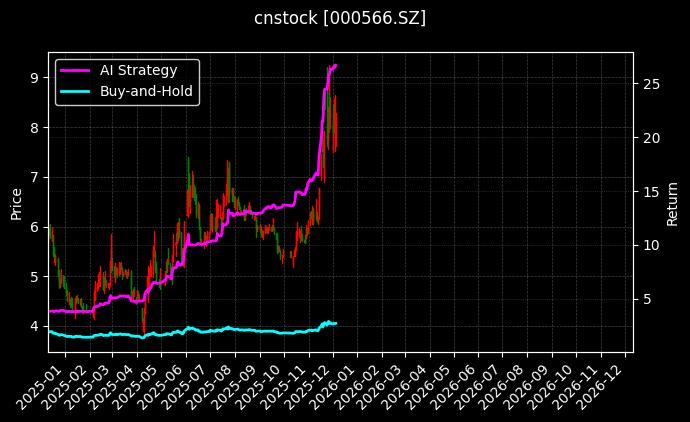 海南海药[000566.SZ]图表