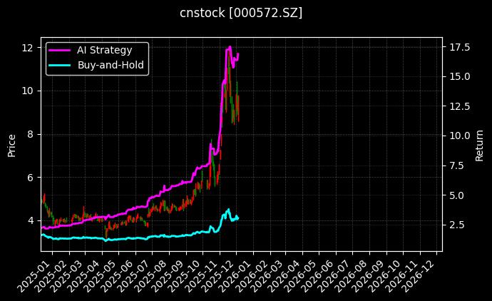 海马汽车[000572.SZ]图表