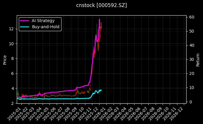 平潭发展[000592.SZ]图表
