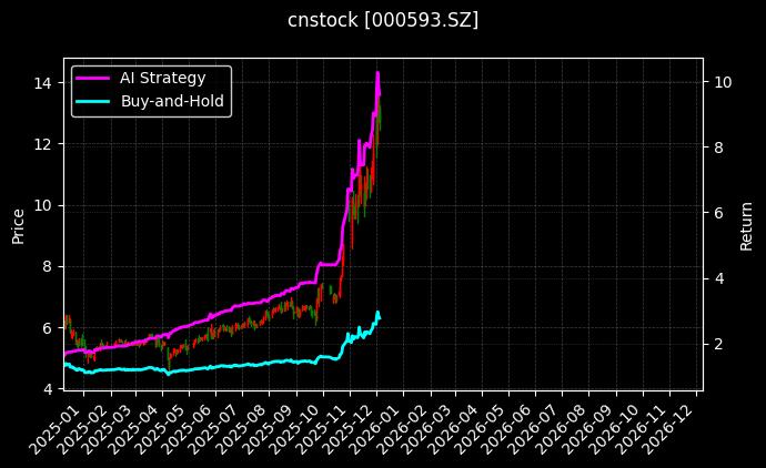 德龙汇能_翔腾新材图表