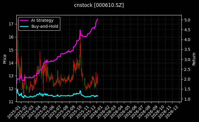 西安旅游[000610.SZ]图表