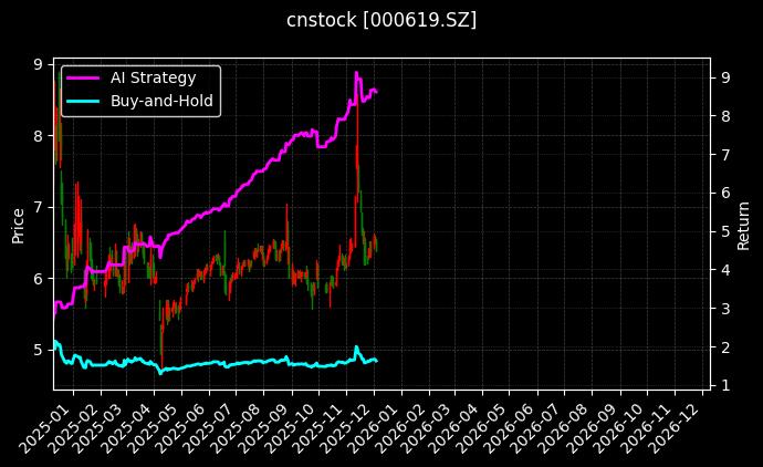 海螺新材[000619.SZ]图表