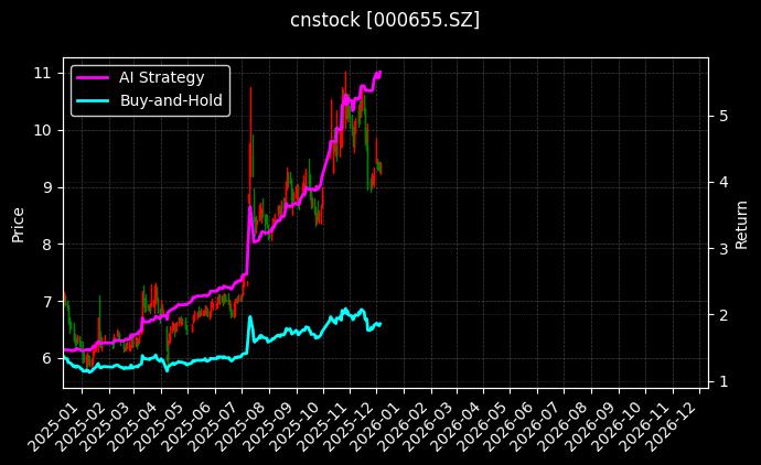 金岭矿业[000655.SZ]图表
