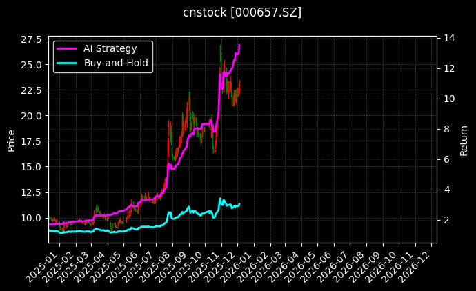 中钨高新[000657.SZ]图表