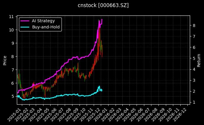 永安林业_中国武夷图表