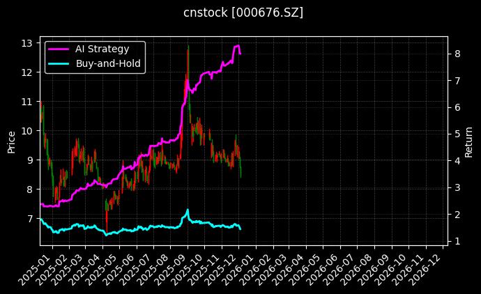 智度股份[000676.SZ]图表
