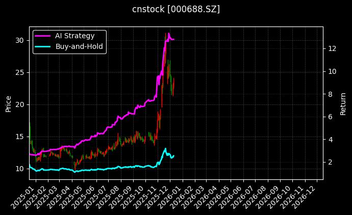 国城矿业[000688.SZ]图表