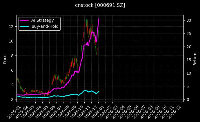 *ST亚太_华塑控股图表