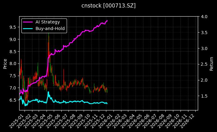 国投丰乐_拓日新能图表