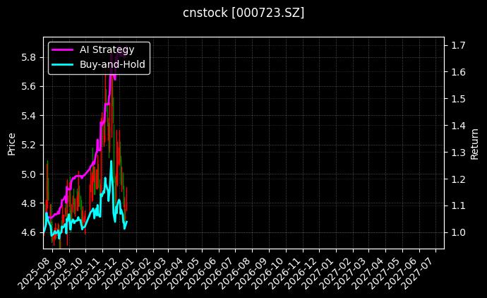 美锦能源[000723.SZ]图表