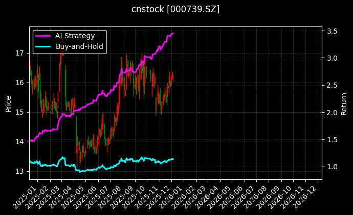 普洛药业_三湘印象图表