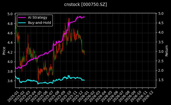国海证券[000750.SZ]图表