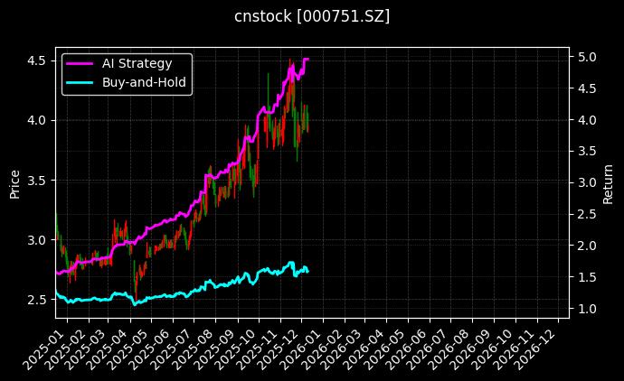锌业股份[000751.SZ]图表