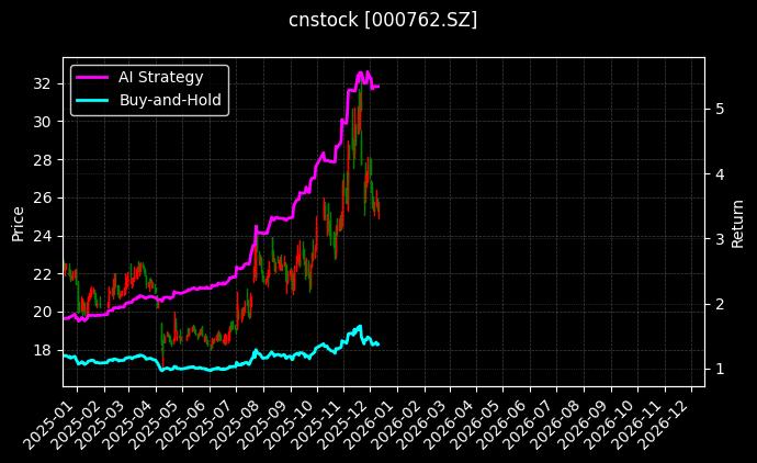 西藏矿业[000762.SZ]图表