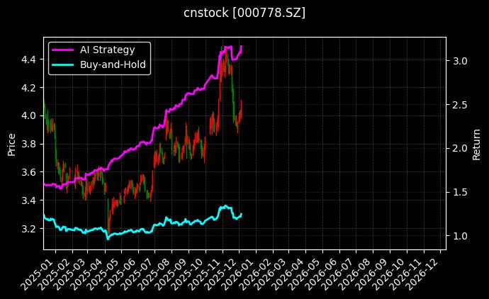 新兴铸管[000778.SZ]图表