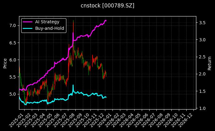 万年青[000789.SZ]图表
