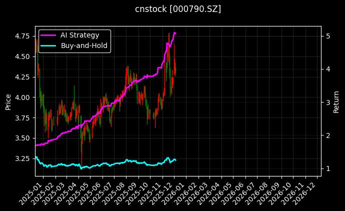 华神科技_北新建材图表