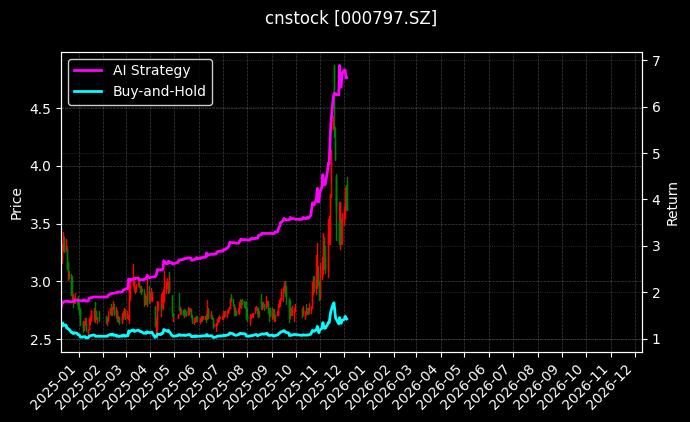 私人充电桩ETF分析师