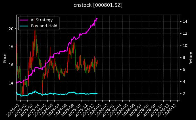 四川九洲[000801.SZ]图表