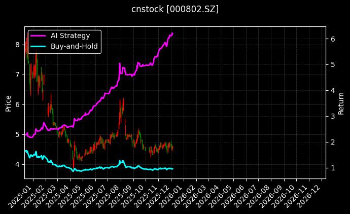 北京文化_华塑控股图表