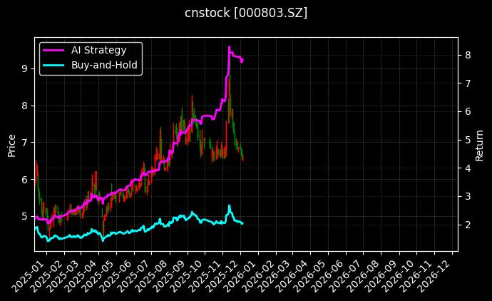 山高环能[000803.SZ]图表
