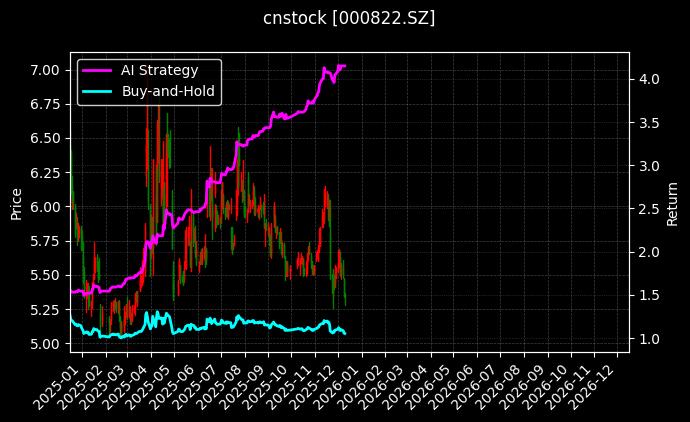 山东海化[000822.SZ]图表