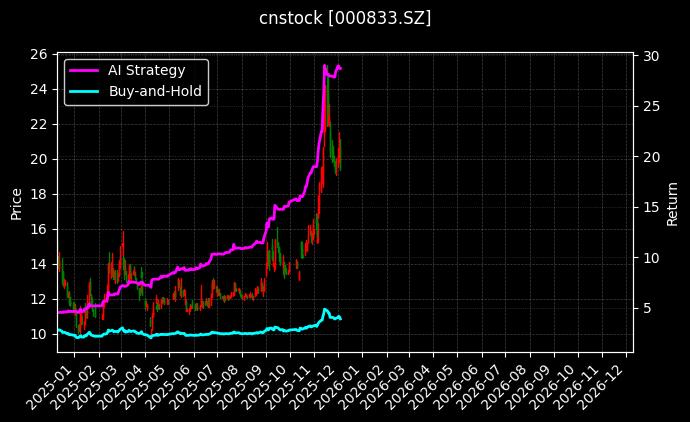 粤桂股份[000833.SZ]图表