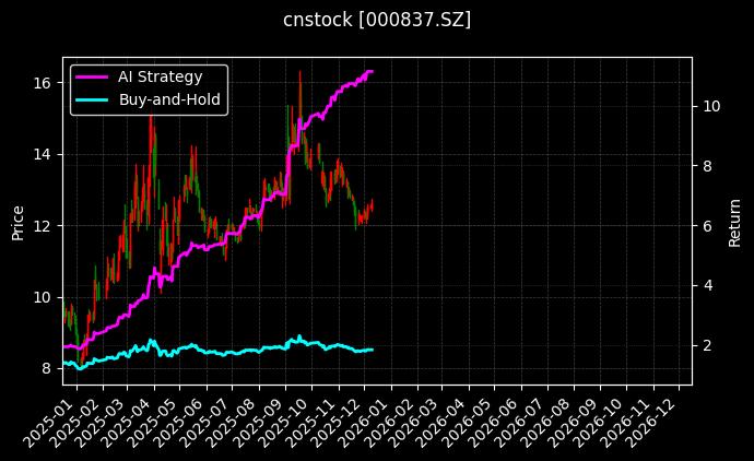 秦川机床[000837.SZ]图表
