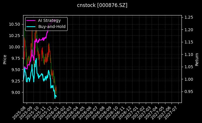 新希望[000876.SZ]图表