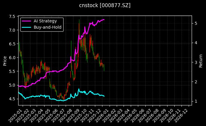 天山股份[000877.SZ]图表