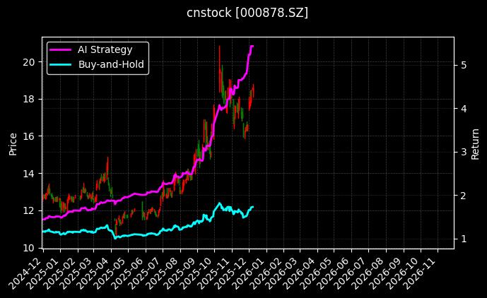 云南铜业[000878.SZ]图表