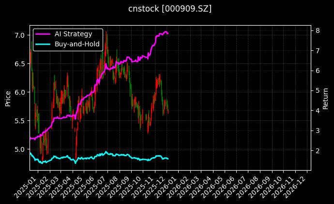 ST数源_ST证通图表