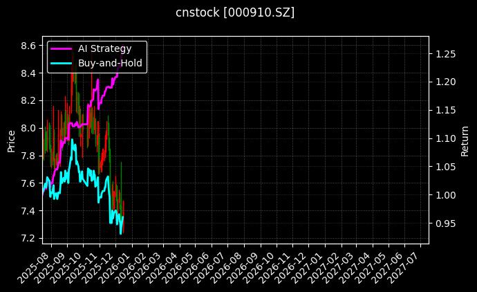 大亚圣象[000910.SZ]图表