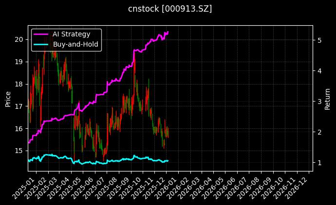 钱江摩托[000913.SZ]图表