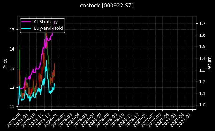 佳电股份_登康口腔图表
