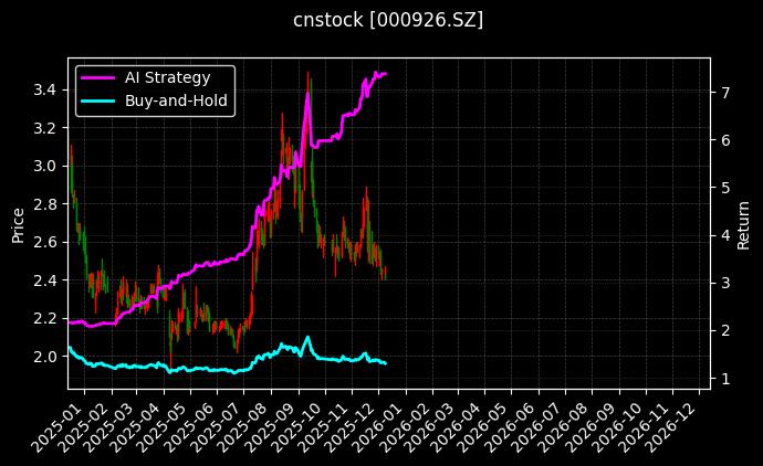 福星股份[000926.SZ]图表