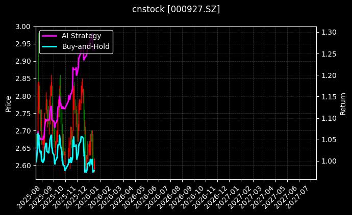 中国铁物[000927.SZ]图表