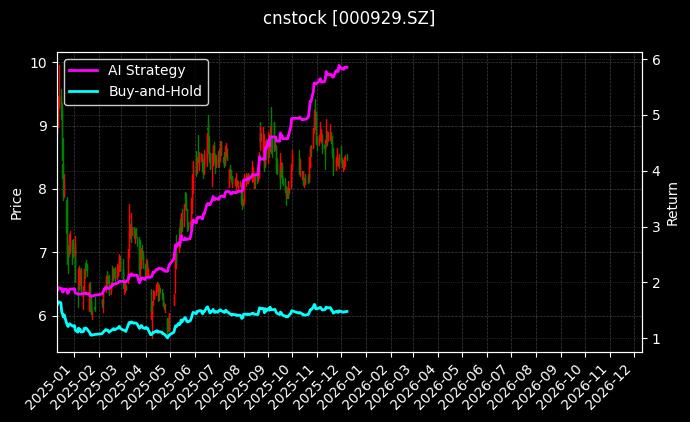 *ST兰黄_仙琚制药图表