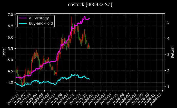 华菱钢铁[000932.SZ]图表