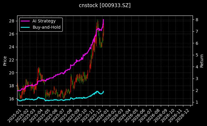神火股份_罗普斯金图表