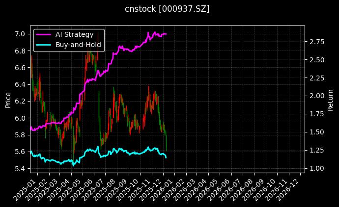冀中能源[000937.SZ]图表