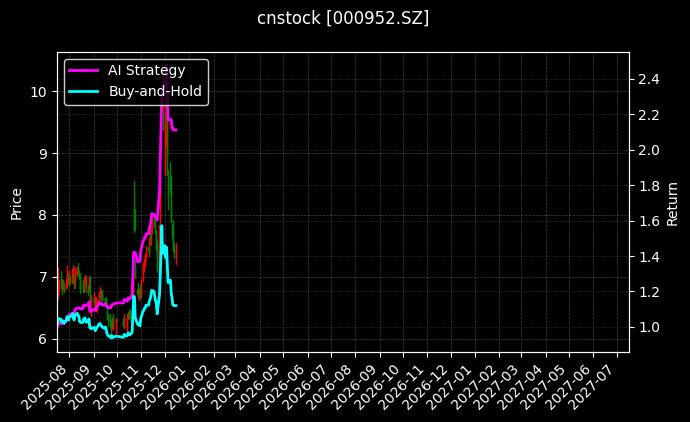 广济药业[000952.SZ]图表