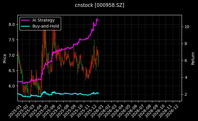 电投产融[000958.SZ]图表