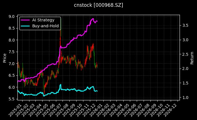 人工智能工业应用ETF顾问