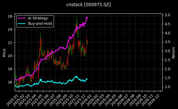 山金国际_嘉麟杰图表